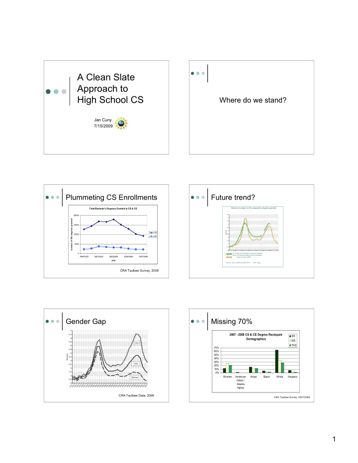 a clean slate approach to high school cs