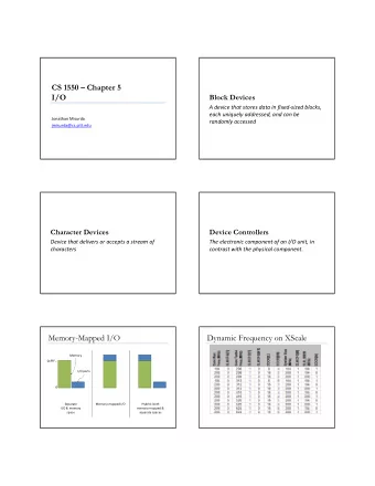 CS 1550  Chapter 5  I/O  Block Devices A device that stores data in fixed  sized blocks, each