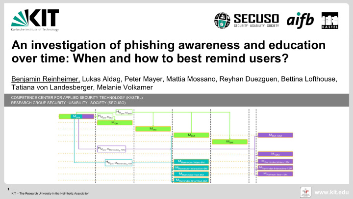 an investigation of phishing awareness and education over