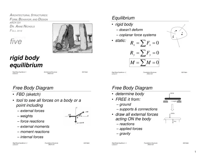 r f 0 y y rigid body m 0 m equilibrium rigid body
