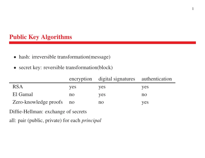 public key algorithms