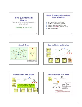 Blind (Uninformed)  Search  (Where we systematically explore  1. s 0  sense/read initial state