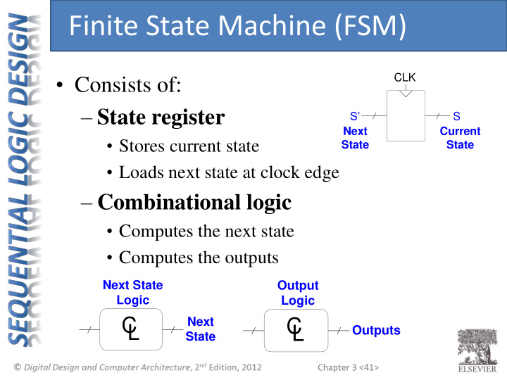 finite state machine fsm