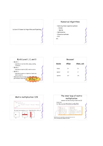 Why?  performance wise not!!  3  4  The inner loop of matrix  Matrix multiplication: IJK
