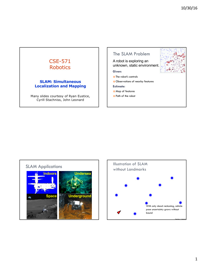 the slam problem cse 571