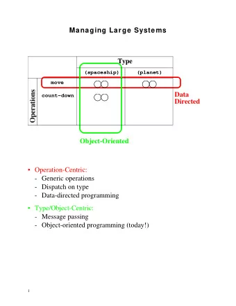 Managing Large Systems  Type  (spaceship)  (planet)  move  Data  count-down  Directed