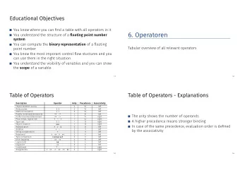 6. Operatoren You understand the structure of a floating point number  system You can compute the