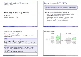 Proving Non-regularity Question: Is every language a regular language? No. Each DFA M can be