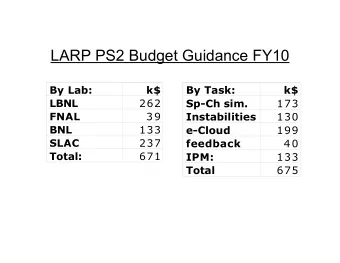 LARP PS2 Budget Guidance FY10  By Lab:  k$  By Task:  k$  LBNL  262  Sp-Ch sim.  173  FNAL  39