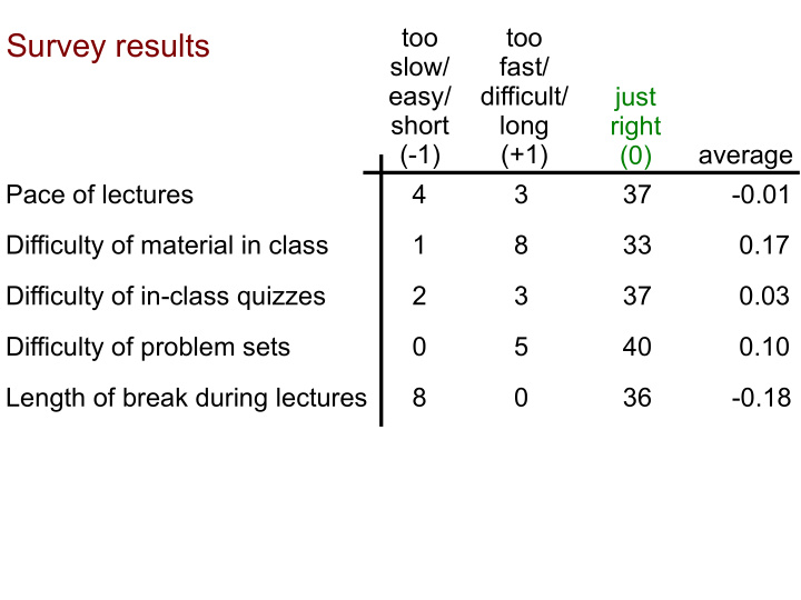 survey results