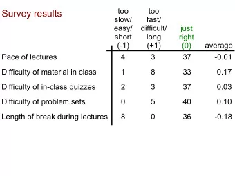 Survey results  slow/  fast/  easy/  difficult/  just  short  long  right  (-1)  (+1)  average  (0)