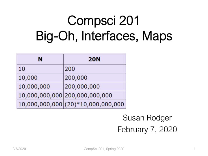 compsc sci 201 201 bi big oh i interfac aces es m maps