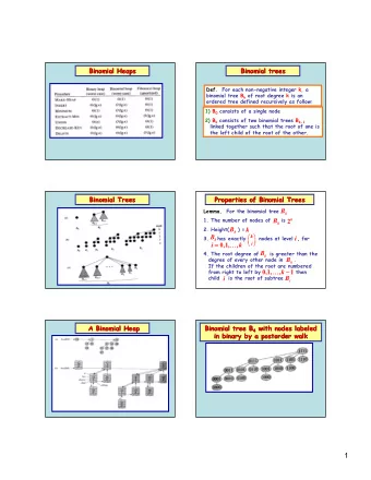 1  Binomial Heaps  Binomial-  -Heap  Heap-  -Union  Union  Binomial Heaps  Binomial  Binomial-