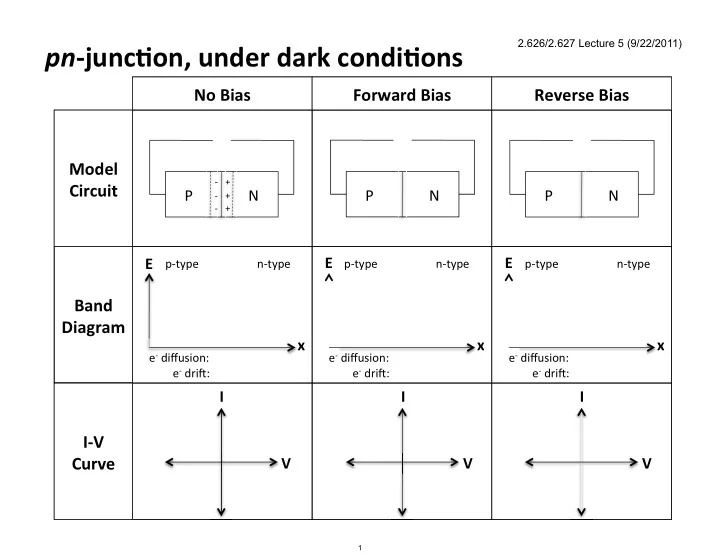 pn junctonj under dark conditons