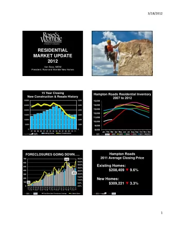 RESIDENTIAL  MARKET UPDATE  2012  Van Rose, MIRM  President, Rose and Womble New Homes  15 Year