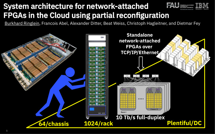 system a em arch chitect ecture f e for n net etwork