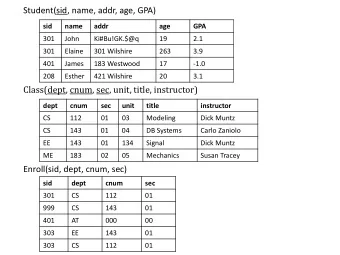 Student(sid, name, addr, age, GPA)  sid  name  addr  age  GPA  301  John  Ki#Bu!GK.$@q  19  2.1