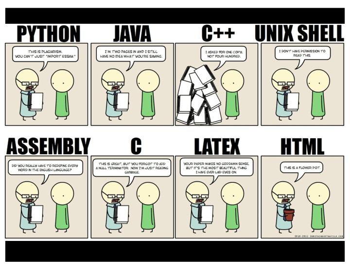 higher order functions