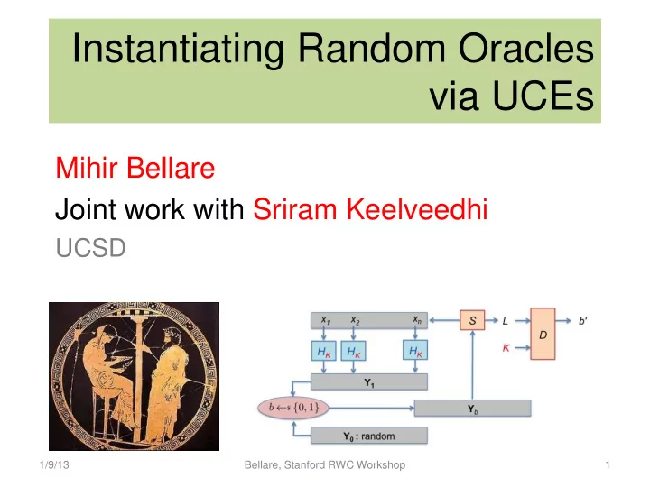 instantiating random oracles