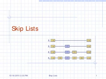Skip Lists    + S 3    + S 2  15    + S 1  15  23    + S 0  10