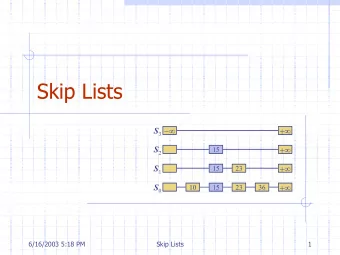 Skip Lists    + S 3 S 2   +  15 S 1   +  15  23 S 0   +  10  15