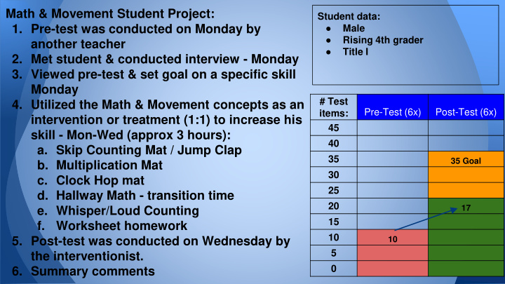 1 pre test was conducted on monday by