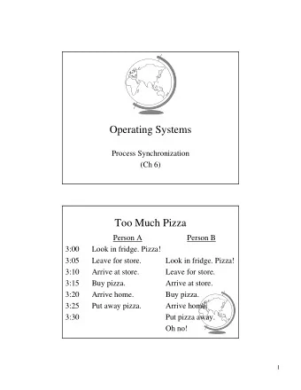 Operating Systems  Process Synchronization  (Ch 6)  Too Much Pizza  Person A  Person B  3:00  Look