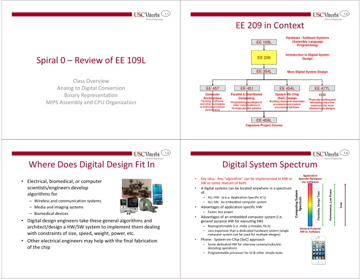 ee 209 in context