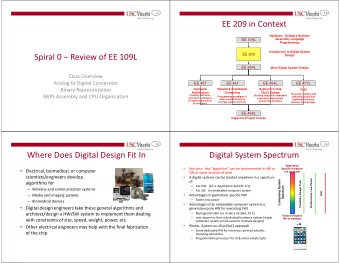 EE 209 in Context  Hardware / Software Systems  EE 109L  (Assembly Language  Programming)