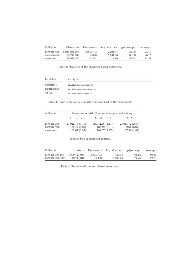 collection characters documents avg doc len gzip compr xz