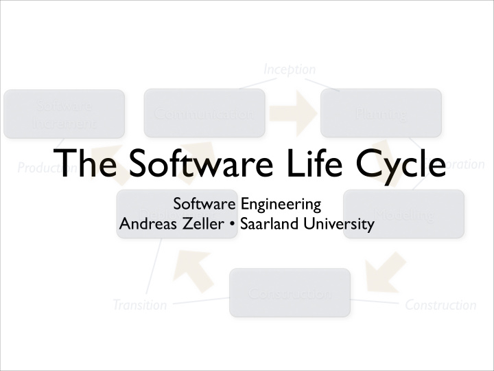 the software life cycle