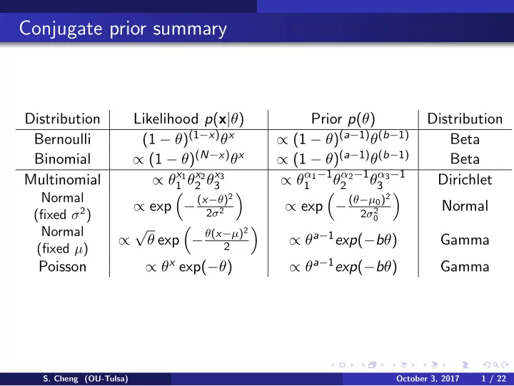 conjugate prior summary