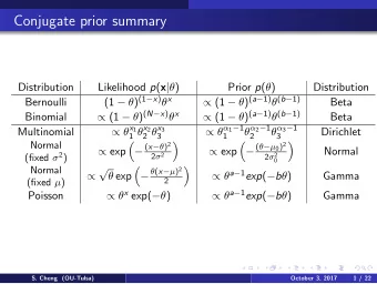 Conjugate prior summary  Distribution Likelihood p ( x |  ) Prior p (  )  Distribution (1