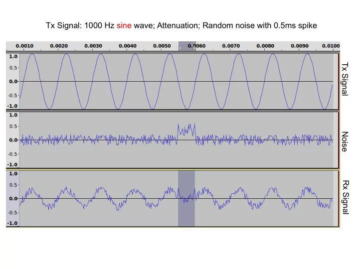 tx signal 1000 hz sine wave attenuation random noise with