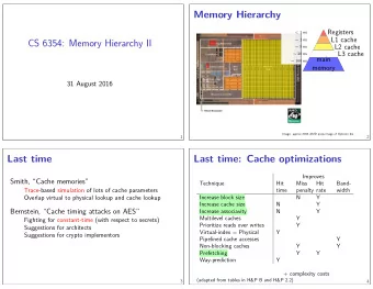 CS 6354: Memory Hierarchy II  Prioritize reads over writes  Band-  width  Increase block size  N  Y