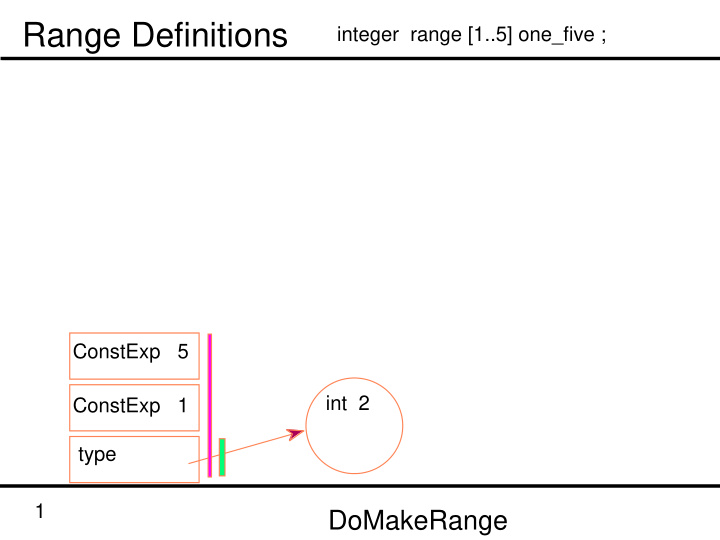 range definitions