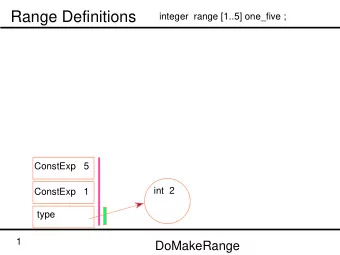 Range Definitions  integer  range [1..5] one_five ;  ConstExp   5  int  2  ConstExp   1  type  1