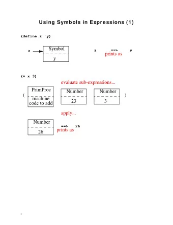 Using Symbols in Expressions (1)  (define z y)  Symbol  z      ==&gt;     y  z  prints as  y  (+