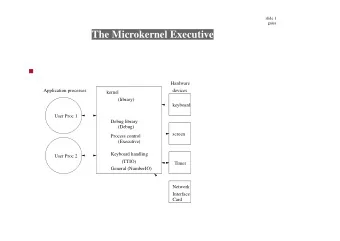 The Microkernel Executive  Hardware  Application processes  devices  kernel  (library)  keyboard
