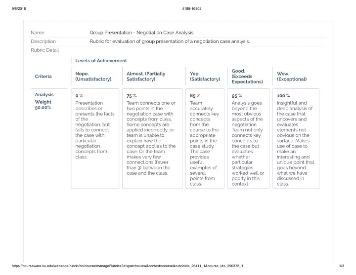 name group presentation negotiation case analysis