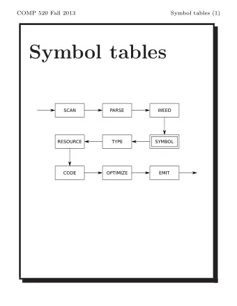 Symbol tables  COMP 520 Fall 2013  Symbol tables (2) Symbol tables are used to describe and analyse