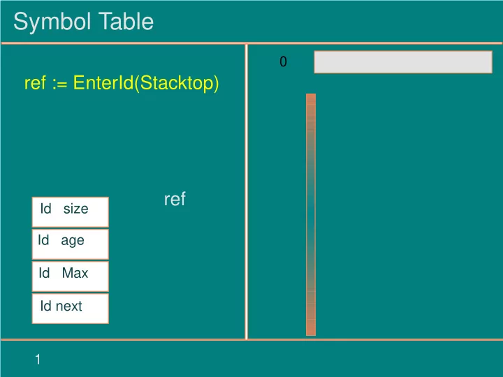 symbol table