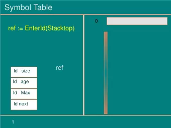 Symbol Table  0  ref := EnterId(Stacktop)  ref  Id   size  Id   age  Id   Max  Id next  1  Symbol