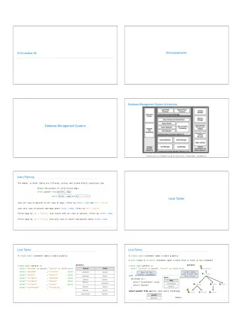 Announcements  61A Lecture 34  Database Management System Architecture  Database Management Systems