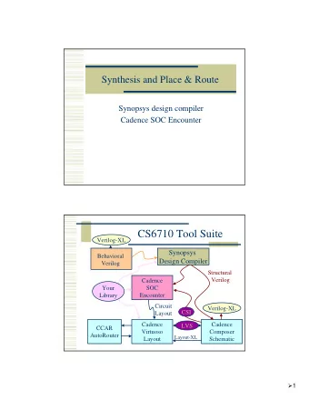 CS6710 Tool Suite  Verilog-XL  Synopsys  Behavioral  Design Compiler  Verilog  Structural  Verilog