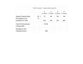 3  4  5  6  K Classes  K Classes  K Classes  K Classes  Student-Teacher Ratio  24 :1  72  96  120