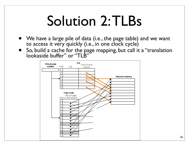 solution 2 tlbs