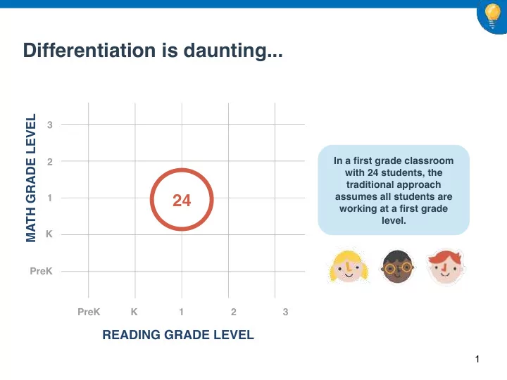differentiation is daunting