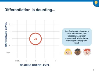 Differentiation is daunting...  MATH GRADE LEVEL  3  In a first grade classroom  2  with 24