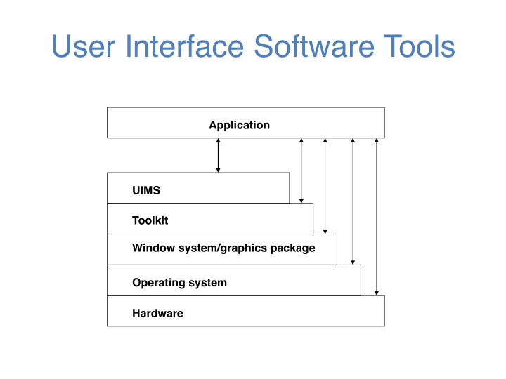 user interface software tools